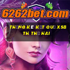 THỐNG KÊ KẾT QUẢ XSBTH thứ hai