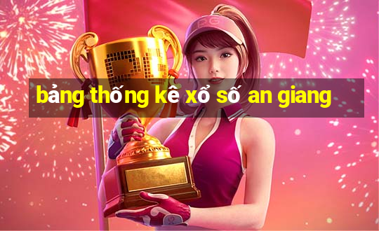 bảng thống kê xổ số an giang