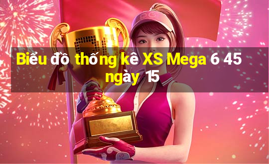 Biểu đồ thống kê XS Mega 6 45 ngày 15