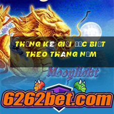 thống kê giải đặc biệt theo tháng năm