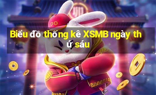 Biểu đồ thống kê XSMB ngày thứ sáu