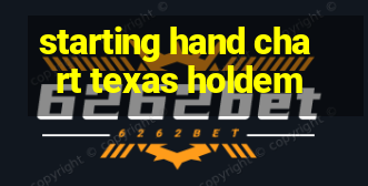 starting hand chart texas holdem