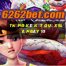 THỐNG KÊ KẾT QUẢ XSLA ngày 15