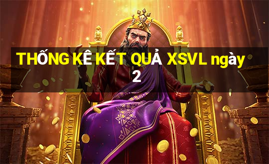 THỐNG KÊ KẾT QUẢ XSVL ngày 2