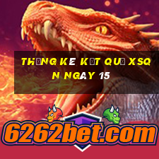 THỐNG KÊ KẾT QUẢ XSQN ngày 15