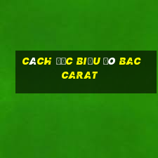 Cách đọc biểu đó Baccarat