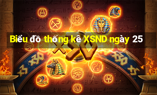 Biểu đồ thống kê XSND ngày 25