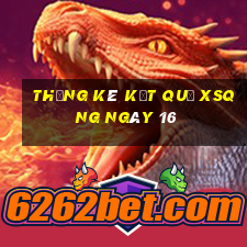 THỐNG KÊ KẾT QUẢ XSQNG ngày 16