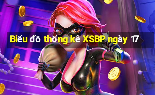 Biểu đồ thống kê XSBP ngày 17