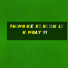 Thống kê Xổ Số đắk lắk ngày 11