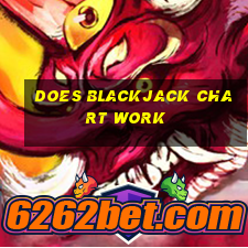 does blackjack chart work