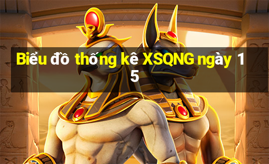 Biểu đồ thống kê XSQNG ngày 15