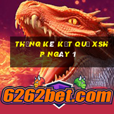 THỐNG KÊ KẾT QUẢ XSHP ngày 1