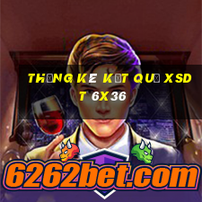 THỐNG KÊ KẾT QUẢ XSDT 6x36