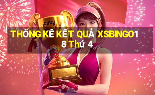 THỐNG KÊ KẾT QUẢ XSBINGO18 Thứ 4