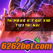 THỐNG KÊ KẾT QUẢ XSDT123 thứ hai