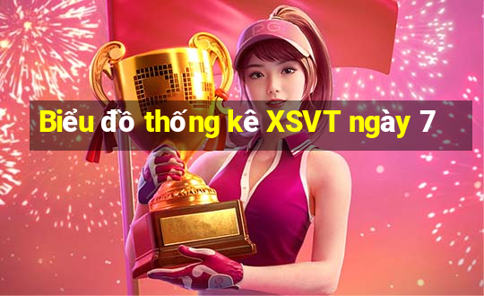 Biểu đồ thống kê XSVT ngày 7