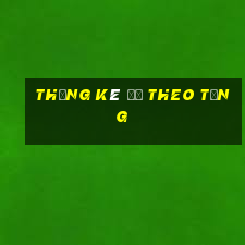 thống kê đề theo tổng