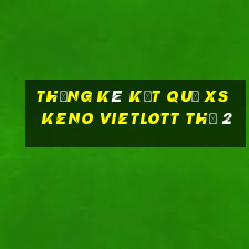 THỐNG KÊ KẾT QUẢ XS Keno Vietlott Thứ 2