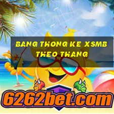 bang thong ke xsmb theo thang